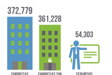 ¿Cuántas empresas hay en Guatemala?