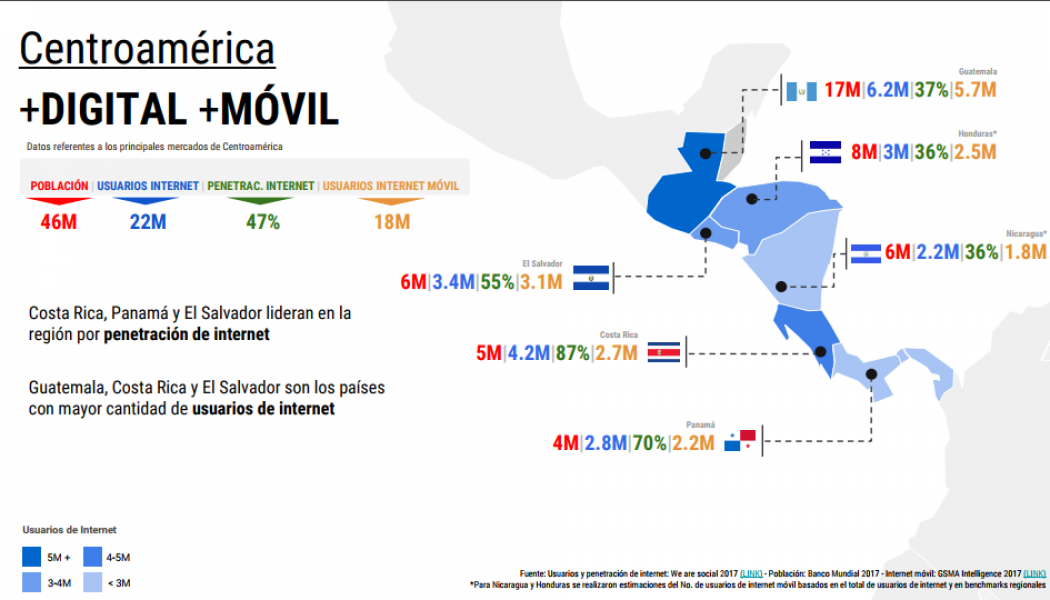 Usuarios digitales en Centro América