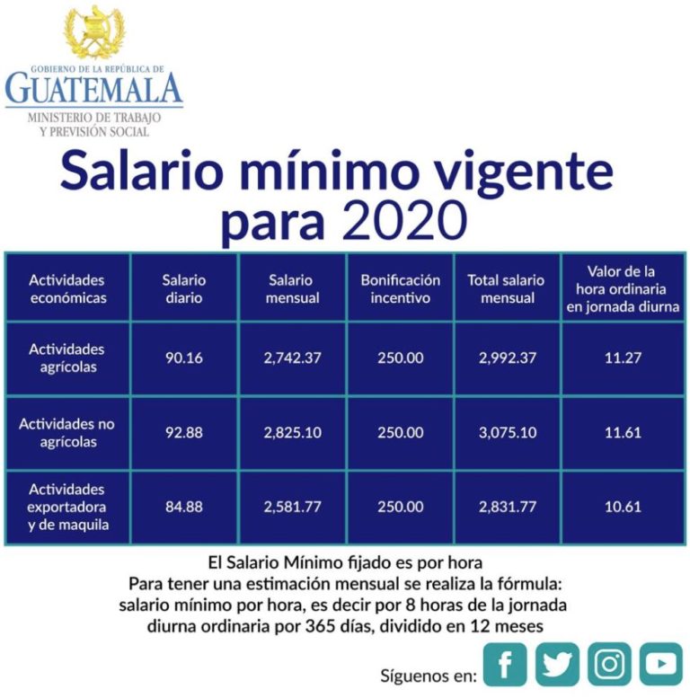 Salario mínimo 2020 ASOPYME Asociación de Pequeñas y Medianas